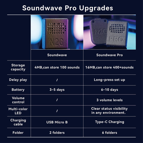 Soundwave  PRO by N2G