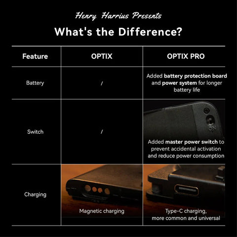 OPTIX PRO BY TOBIAS DOSTAL & HENRY HARRIUS